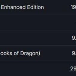 ⭐️ The Witcher 2: Assassins of Kings Enhanced Edition / 3: Wild Hunt // 5 Games ⭐️ 6 Years of Service ⭐️ 4 lvl ⭐️ For Main ⭐️ 2
